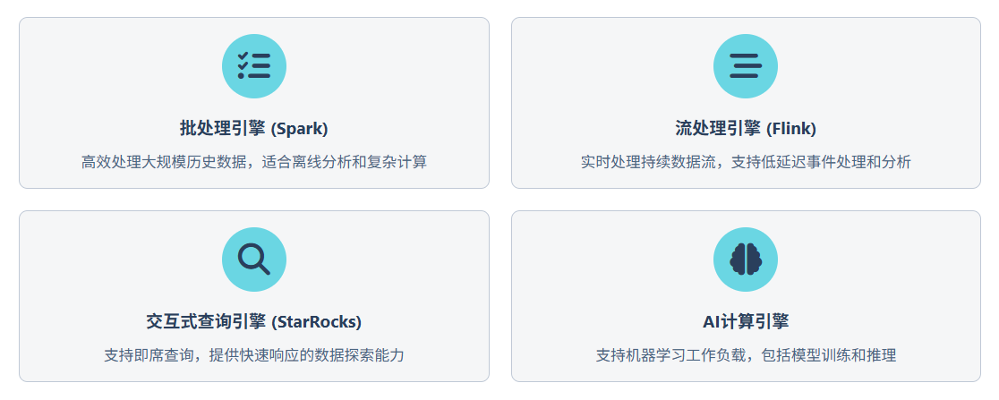 多元计算引擎